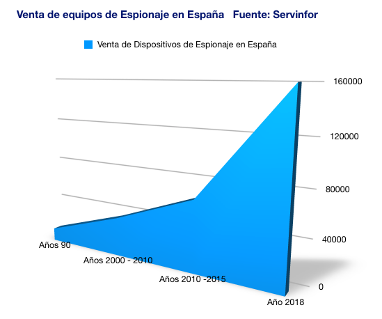 estadistica espionaje